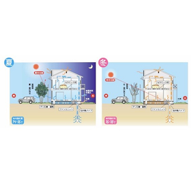 地中熱利用換気システム「ジオパワーシステム」（一般住宅向け）