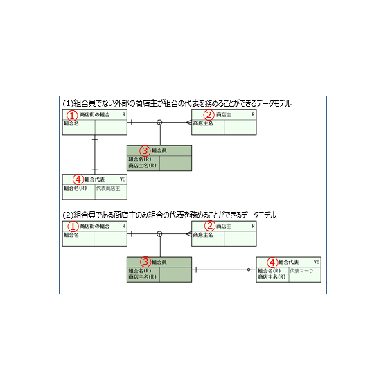 データモデルの表記法.png