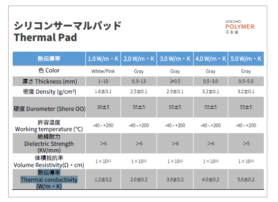 【資料】シリコンサーマルパッド