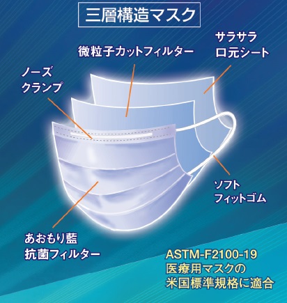 『あおもり藍抗菌マスク』