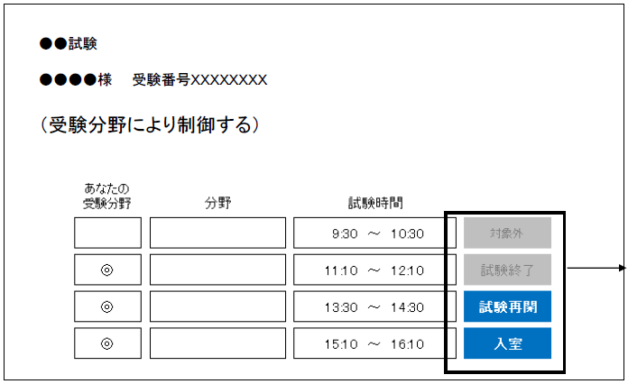 まるっとオンライン検定試験