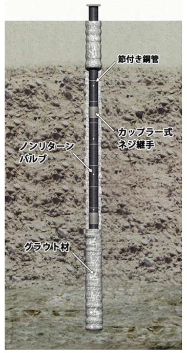 【出続ける杭】 Amazon | 下穴明け杭 小（22mm） | 支柱
