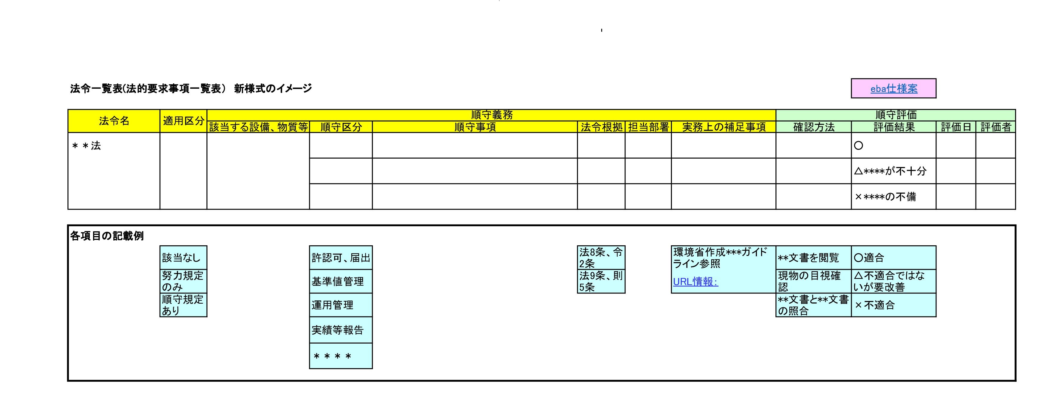 ★「順法チェクシート」構築コンサルティングサービス★