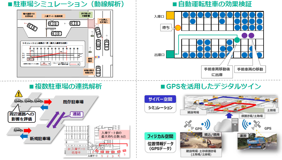 交通シミュレーションのご紹介