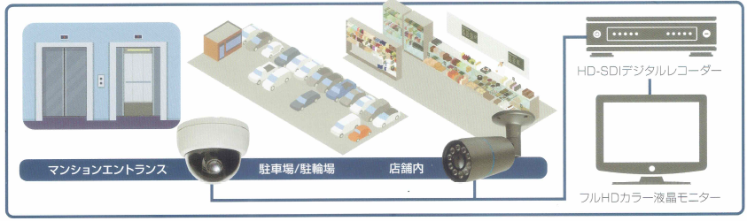 遠隔監視・業務支援システムのご案内