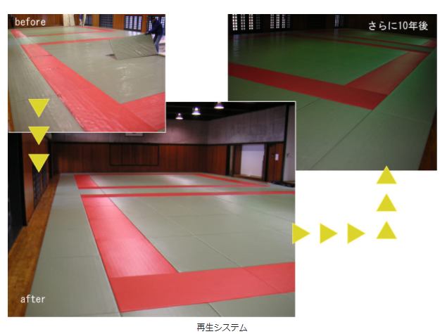 柔道畳再生システム