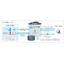 [File Transfer Service Case] Aozora Bank