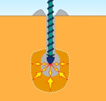 地盤改良・補強「プレコンサンドパイル工法」