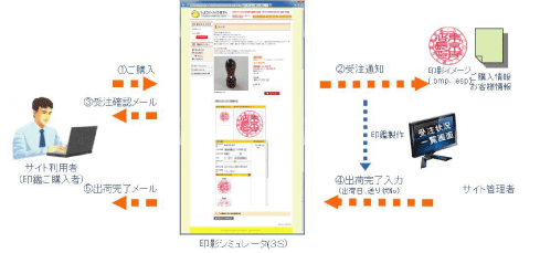 印鑑シミュレーション