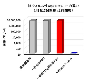 抗ウィルスフィルム『VIRtechフィルム』