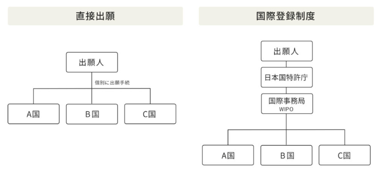 【コラム】商標調査の基本04「日中の商標事情と商標登録の流れ」