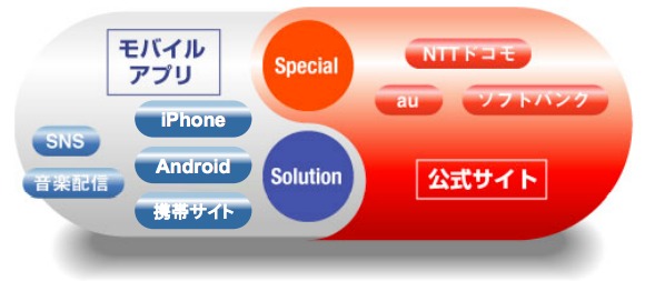 モバイルソリューション