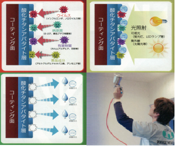 ハイブリッド光触媒コーティング　『SUNバリアコート』