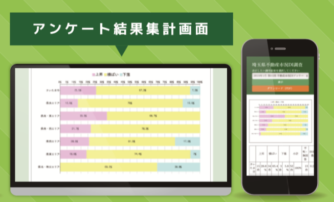 不動産市況DIシステム