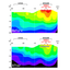 Vibration analysis