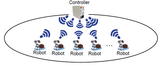 産業用無線LANソリューション