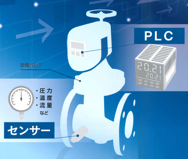 バルブ自動制御ユニット『SHOWAi-Logic』