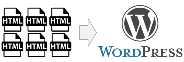 WordPress化サービス