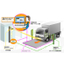 ~Measurement System Integration~ (Truck Scale) Number Recognition System
