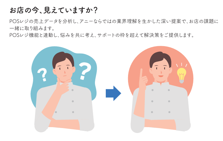 アニー　コンサルティングサービス