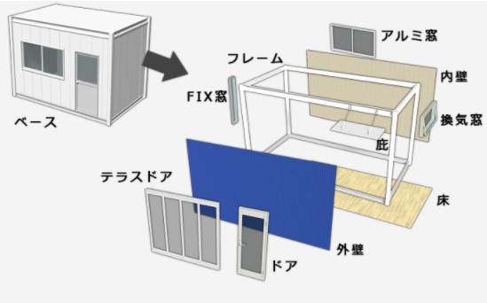 ユニットハウス　オーダーメイドサービス