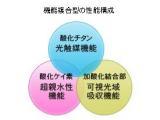 光触媒塗料　チタンエースＲＫ