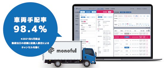 サービス『スピード求車』