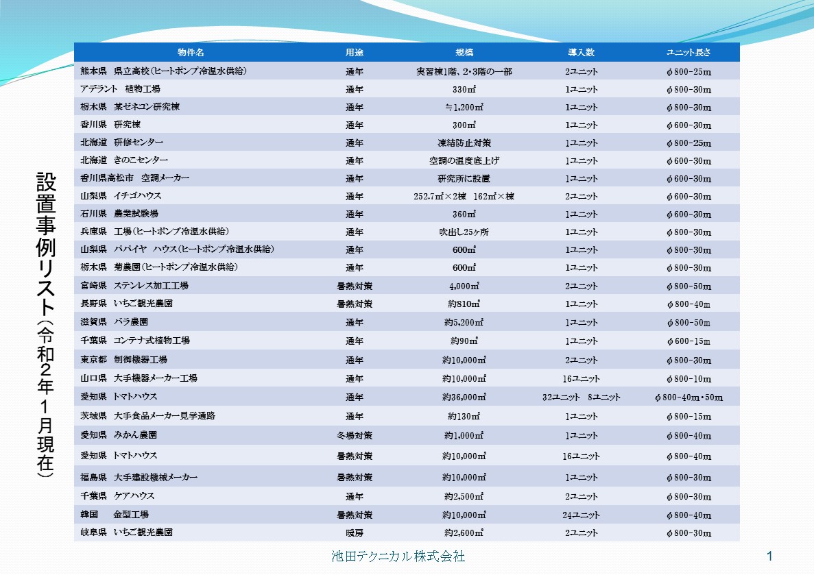 Geo-MAX　  設置事例リスト