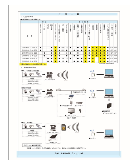 【仕様一覧】マルチカメラ