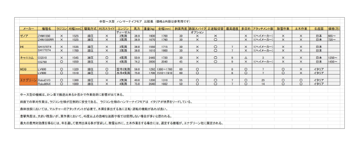 【資料】中型～大型 ハンマーナイフモア 比較表
