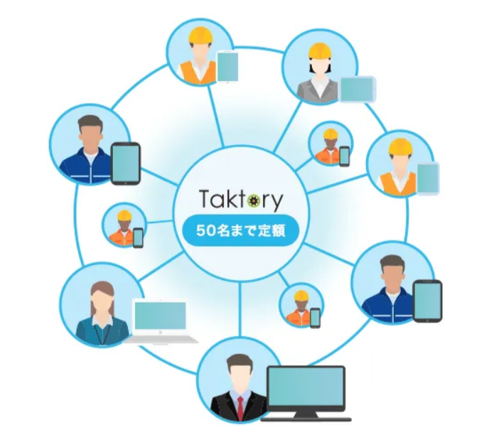 DX化を実現！クラウド型板金向け生産管理システム