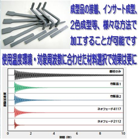 高性能制振･防振材『ネオフェード』機能性樹脂ベースの環境対応型