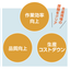 自動機導入のメリット