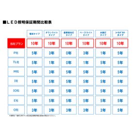 LED【保証期間比較】修正.jpg