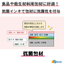 抗菌包材