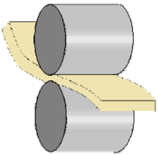 圧延加工とは？