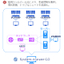 【導入事例】株式会社セガホールディングス様