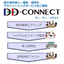 Electronic Contract Service Implementation Support "DD-CONNECT"