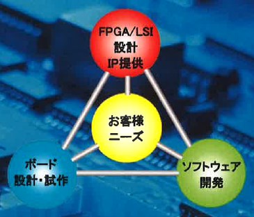 株式会社クリエイティブデザイン　事業紹介