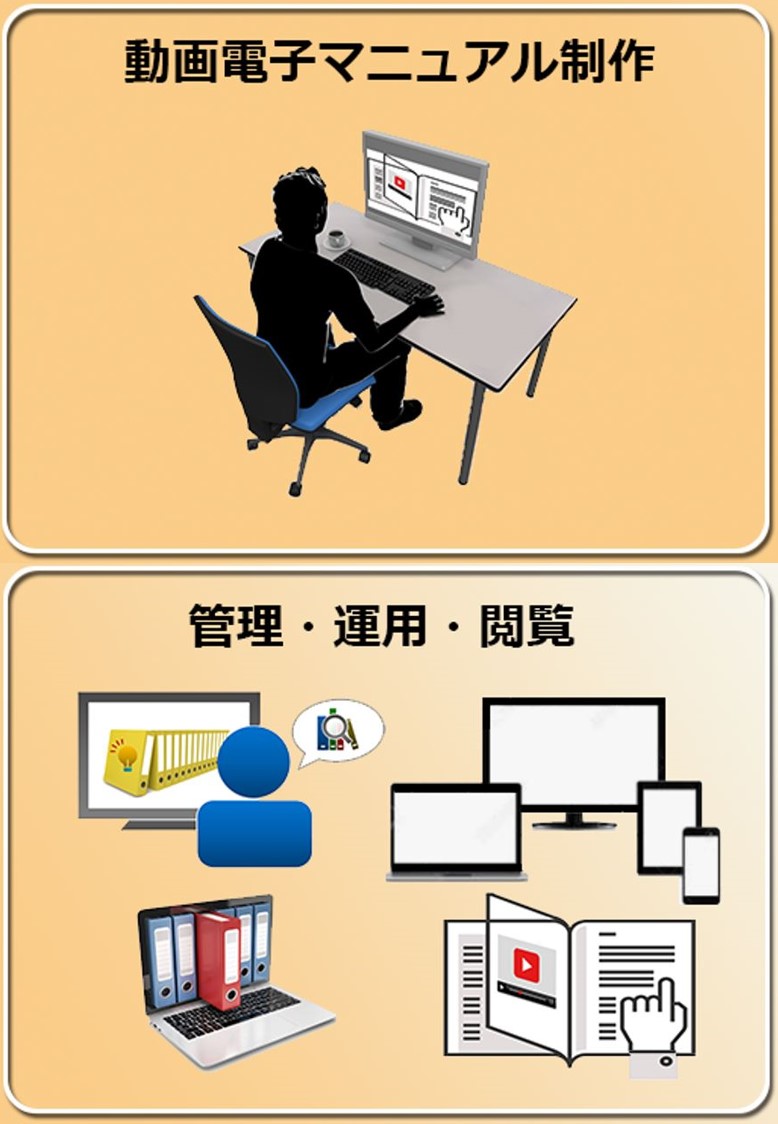 技能伝承・電子ブック作成ソフト「EduBook」