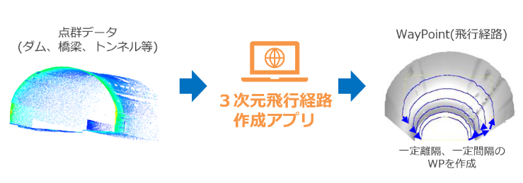 3次元飛行経路作成アプリ