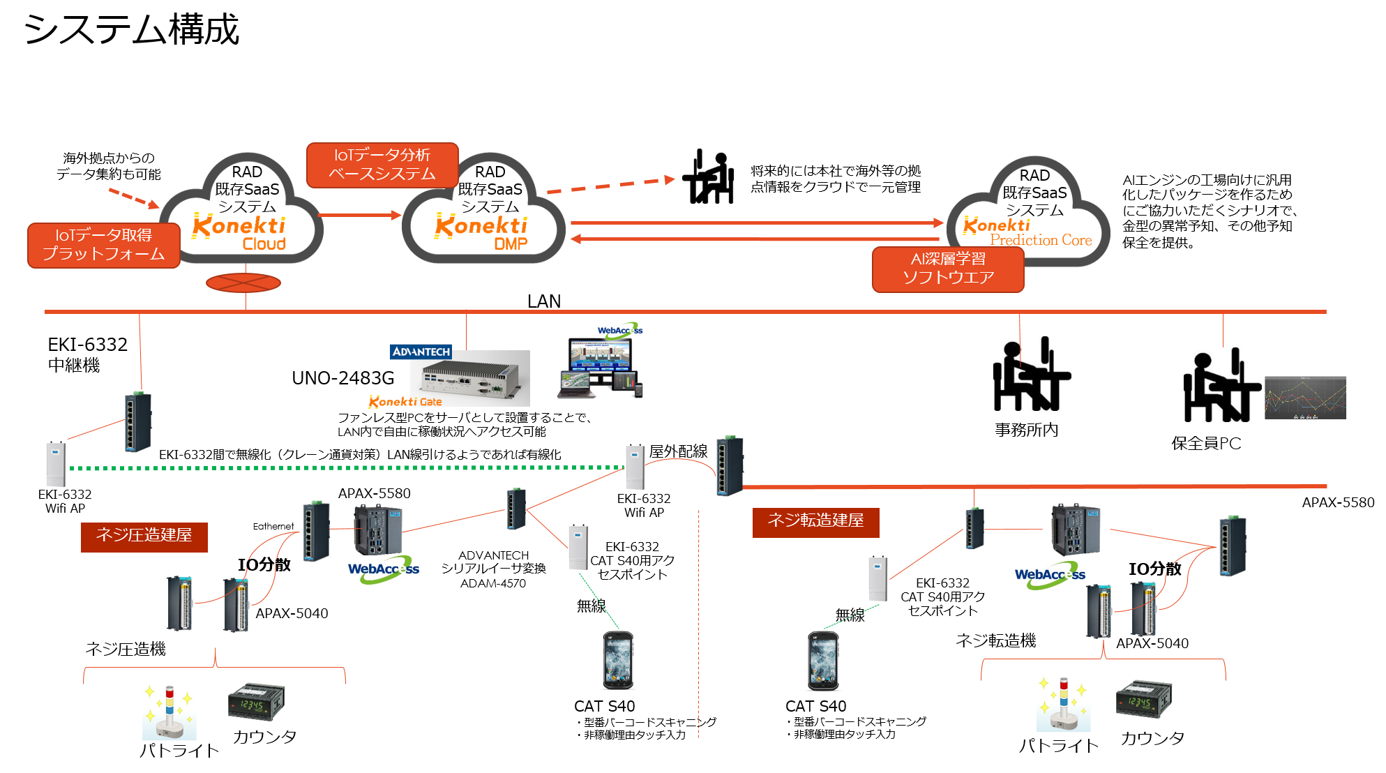 製造業IoTソリューションパッケージ「工場守」(こうじょうもり)