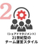 組織仕事力＜21世紀型のチーム運営スタイル＞