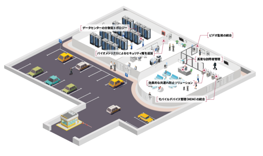 【ソリューション】データセンター