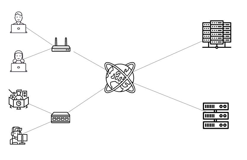 【観察監視】エンドポイント監視
