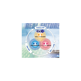 International Trade Integration System GX
