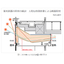[Case Study] Optimization of a daylighting device that delivers sunlight to the interior of a room.