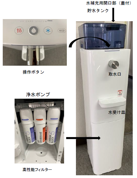 冷温・常温水サーバー『DS28A』 三泰産業 | イプロス