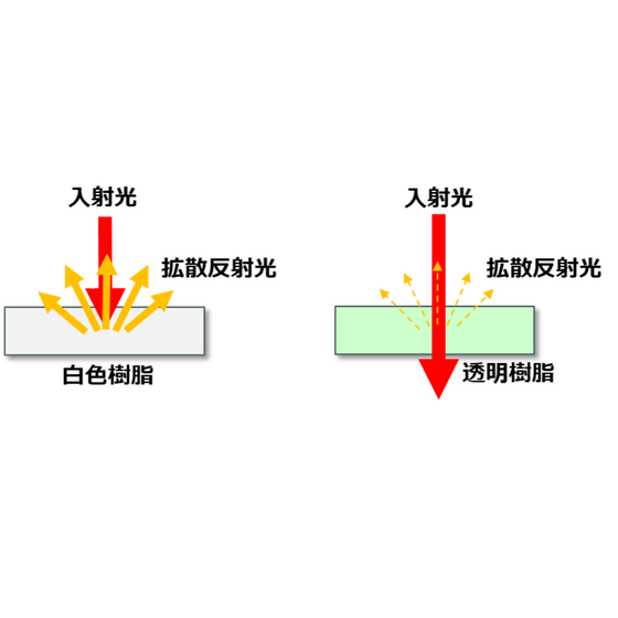【樹脂判別ハンディセンサーコラム】測定のコツ　透明樹脂、フィルム1.png