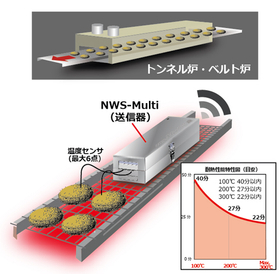高耐熱無線データロガー NWS-Multi [高耐熱仕様]